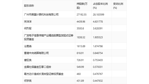 奥门开奖结果+开奖记录2024年资料网站,真实数据解释定义_精装版53.19