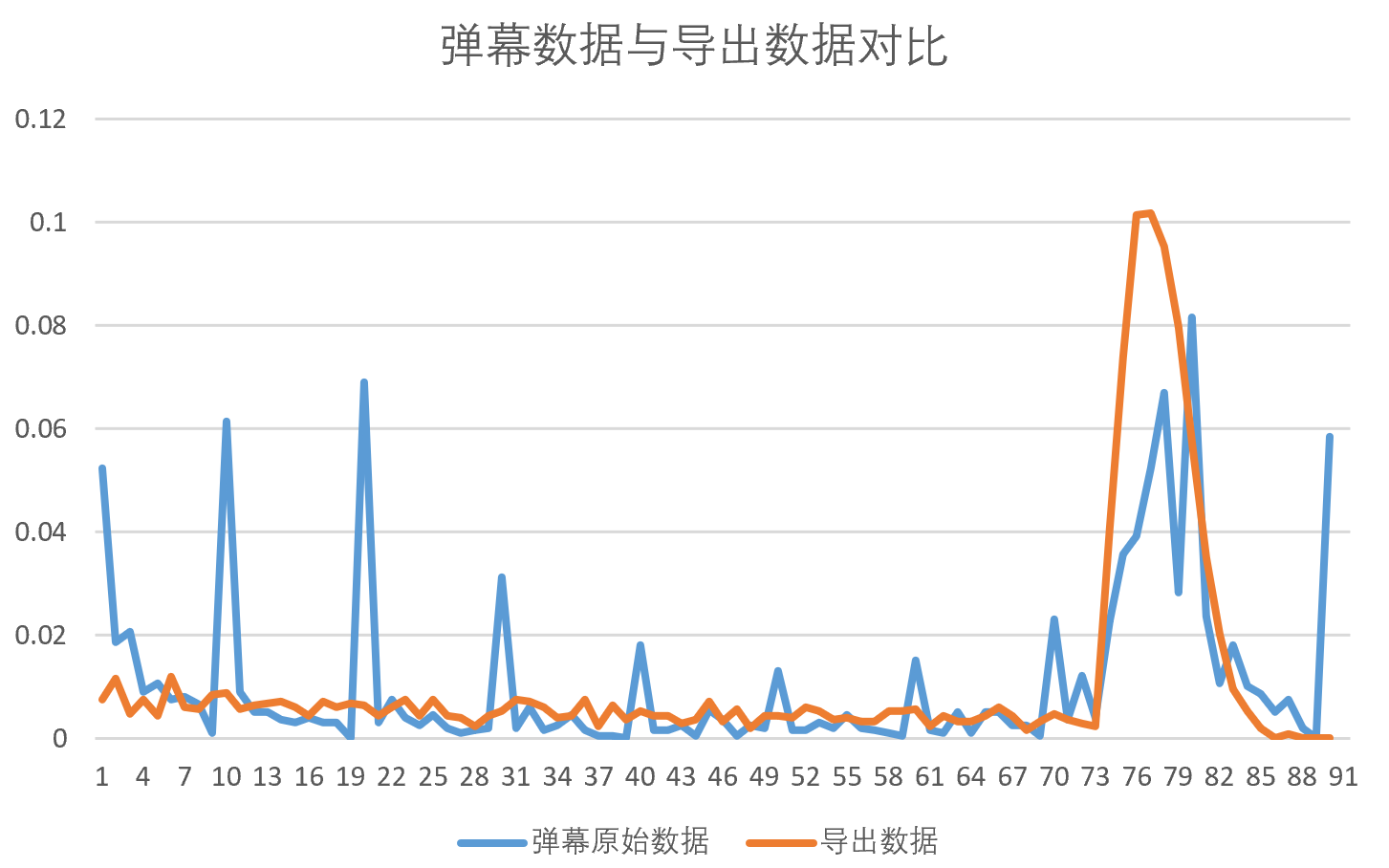 今晚特马开27号,实地数据评估策略_HarmonyOS79.391