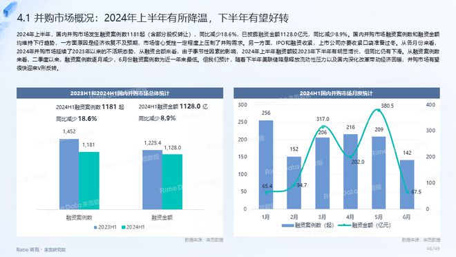 信息发布 第249页