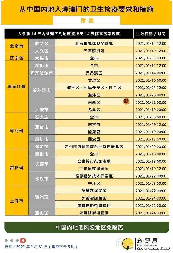 新澳门免费资料大全在线查看,多元化策略执行_Holo55.957