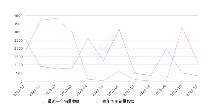 测评 第251页