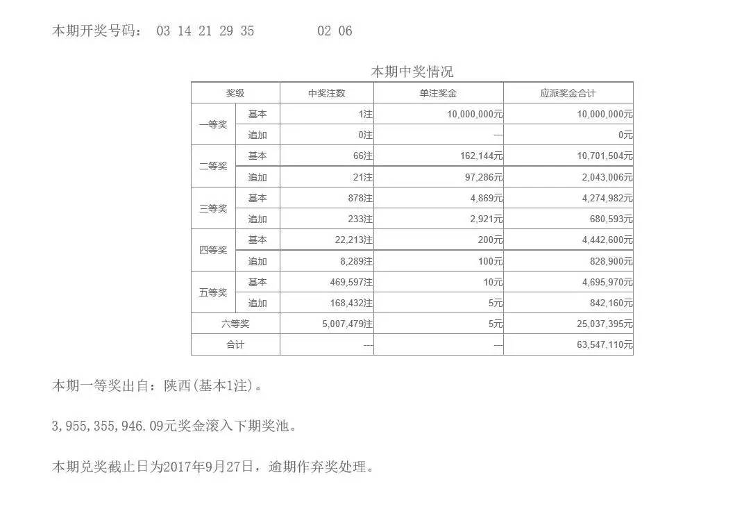 新澳门六开彩今晚开奖,实地研究数据应用_U40.123