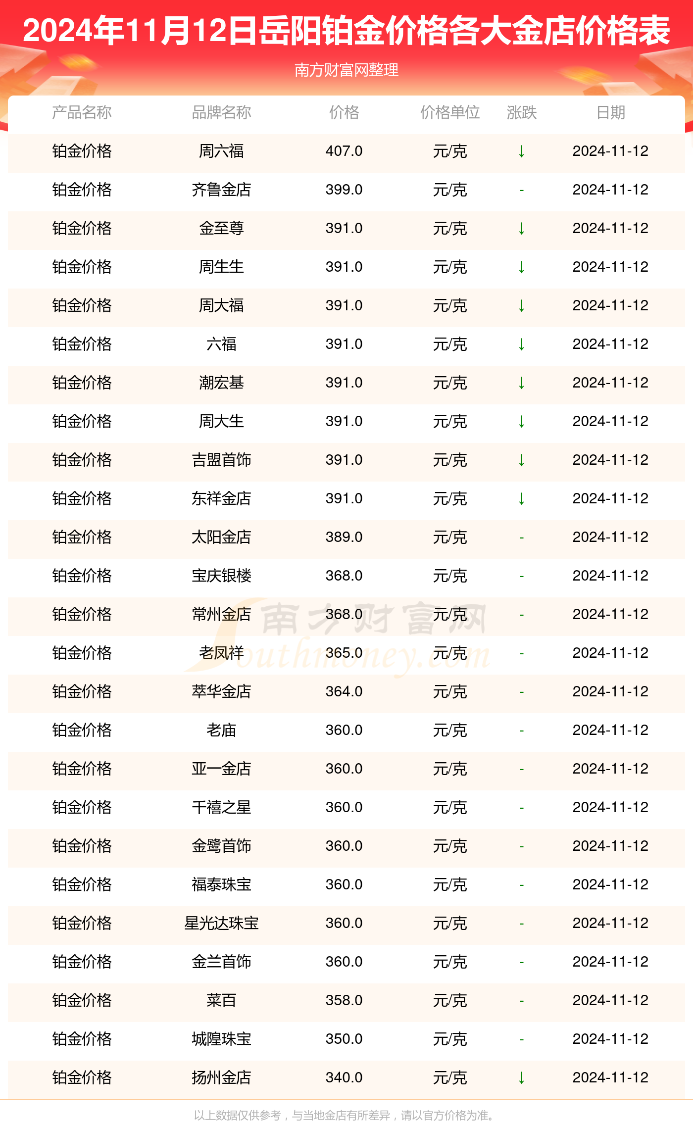 岳阳黄金最新价格走势及影响因素深度解析