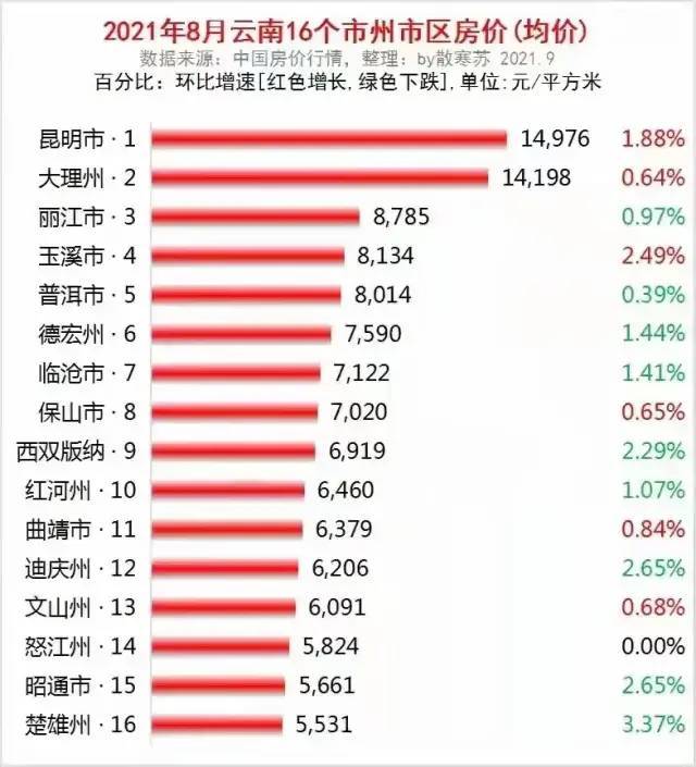 宁洱最新房价动态及市场走势，购房指南全解析