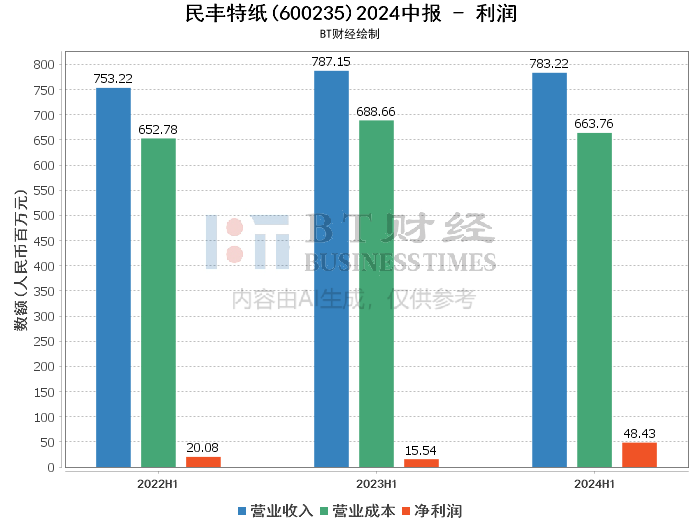 2024新澳门跑狗图今晚特,深度解答解释定义_Console24.500