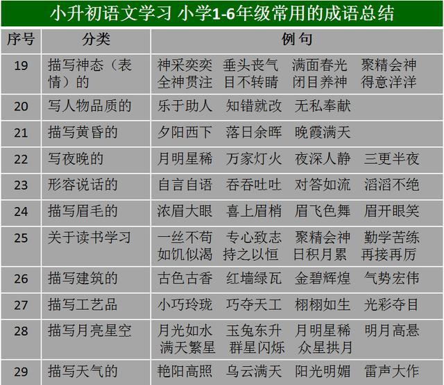 2004新奥门天天开好彩,收益成语分析落实_V255.210