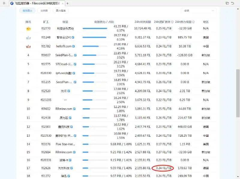 2024新臭精准资料大全,收益成语分析落实_专业版77.302