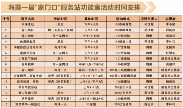 新奥门天天彩资料免费,国产化作答解释落实_Tablet26.370