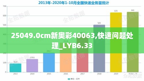 信息发布 第240页