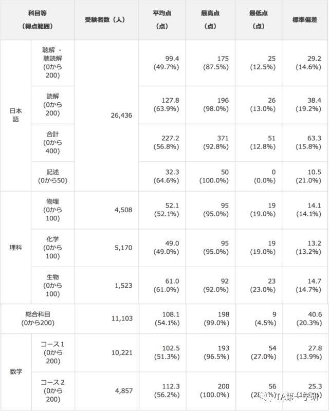 2024年澳门六今晚开奖结果,精确数据解析说明_投资版42.595