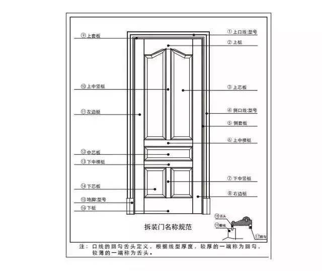 新门内部资料精准大全最新章节免费,高效解析说明_Gold65.810