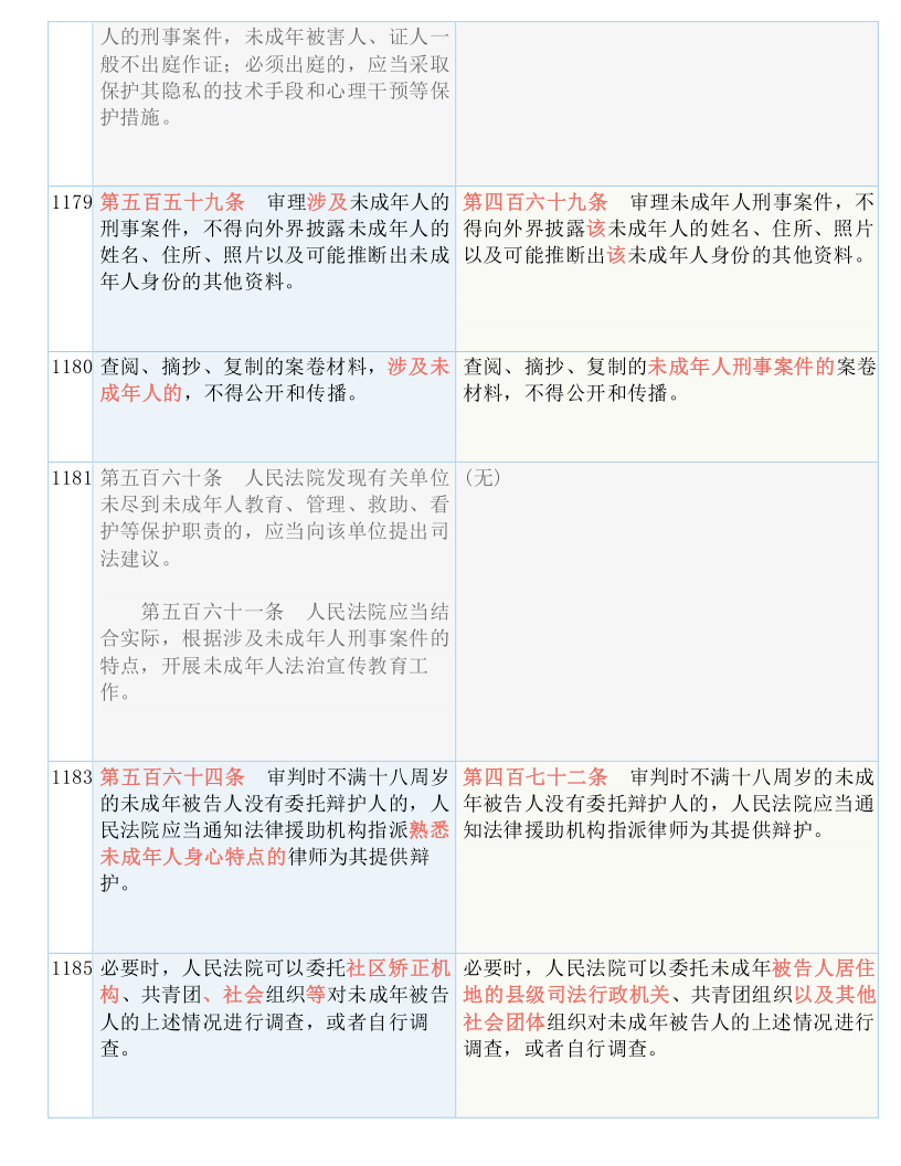 二四六香港资料期期难,广泛的解释落实方法分析_铂金版12.552