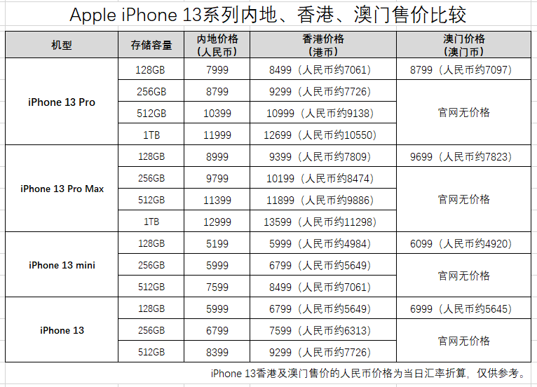 澳门开奖结果+开奖记录表013,资源整合策略实施_HDR13.590