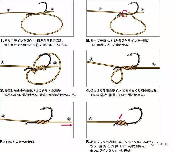 最新鱼钩绑法，提升钓鱼效率与体验的关键所在