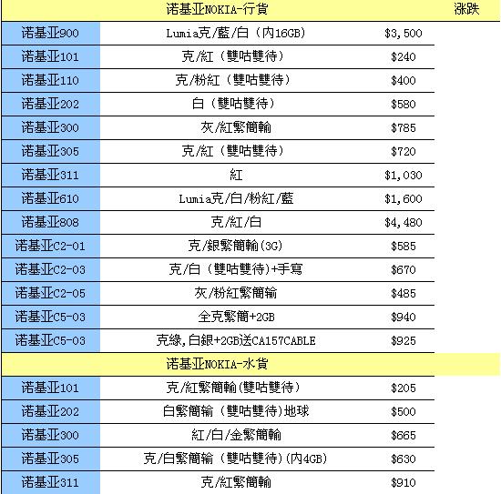 香港9300最新报价详解，购买建议与全面解析