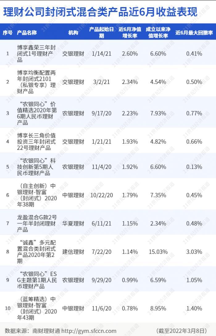 中银收益最新净值解析，深度解读及前景展望