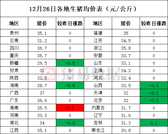 最新猪价评析，市场走势深度分析与行业未来展望