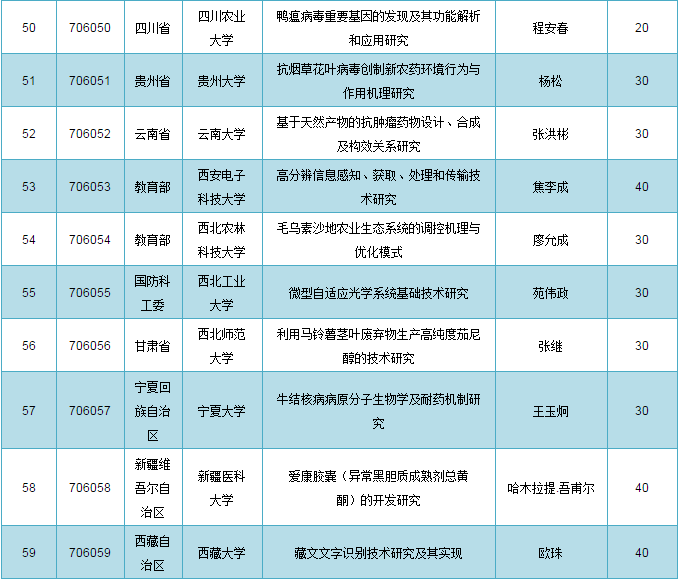 人力资源服务 第231页