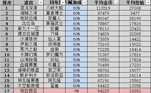 外包 第228页