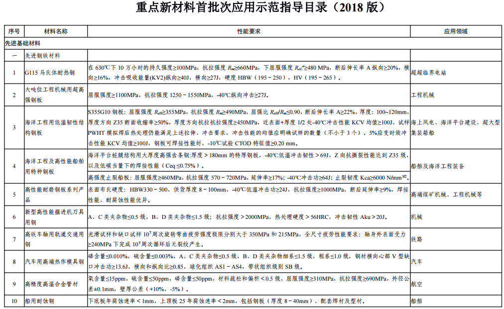 2024新澳门原料免费大全,具体操作指导_旗舰版63.50