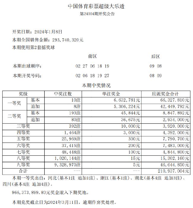 新澳天天开奖免费资料,决策资料解释落实_tool27.88