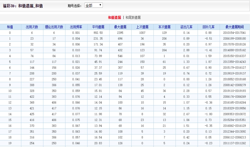 16012cm澳彩官网免费查询方式,数据支持设计解析_尊贵版59.369