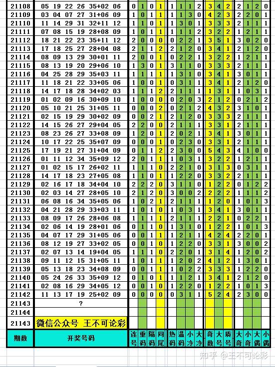 新澳历史开奖记录查询结果,仿真技术实现_C版32.527