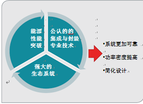 天中图库,创新执行计划_Tizen84.458