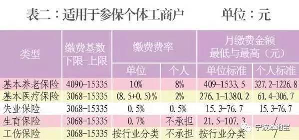 社保空账挑战及解决之道