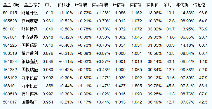 16063 基金最新净值深度解析，洞悉投资动态与趋势