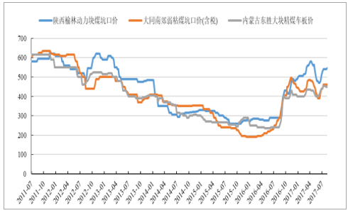 信息发布 第219页