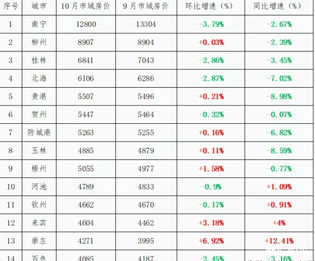 崇左最新房价走势与市场趋势深度解析