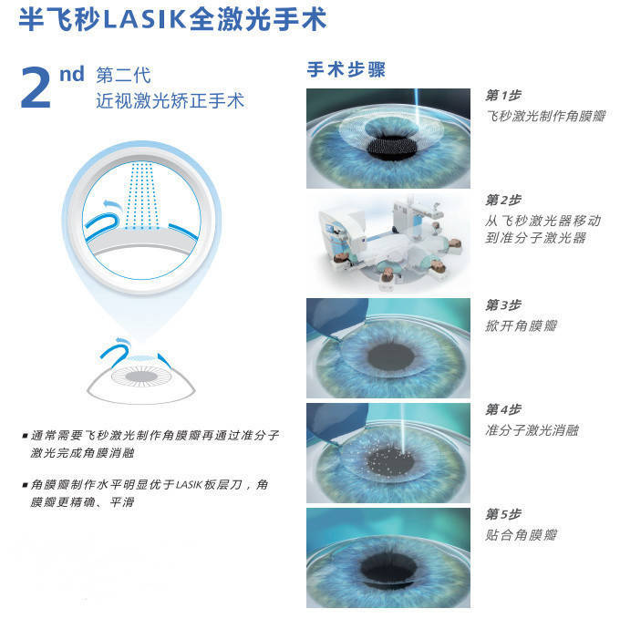 飞秒激光技术最新进展及广阔应用前景