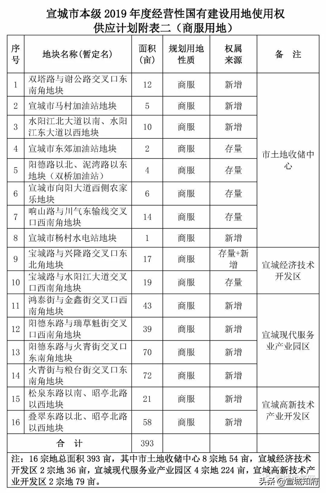 宣城最新楼盘揭秘，城市新地标发展脉络探索