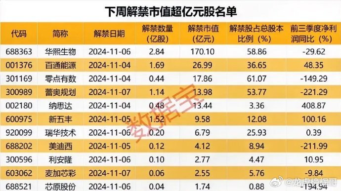 最新解禁股的市场冲击与投资策略分析