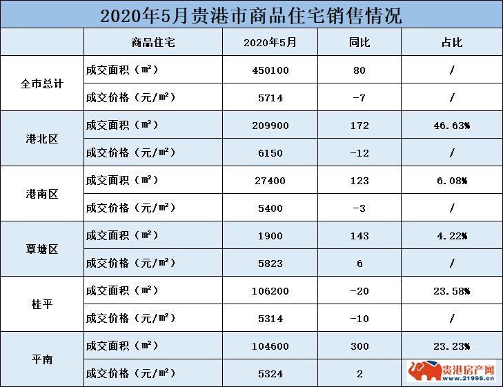 贵港房价走势分析，最新动态、市场趋势与未来展望