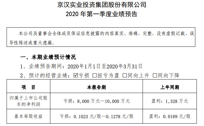 京汉股份最新公告深度解读与分析