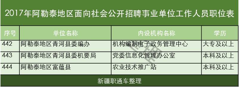 阿勒泰最新招聘信息汇总