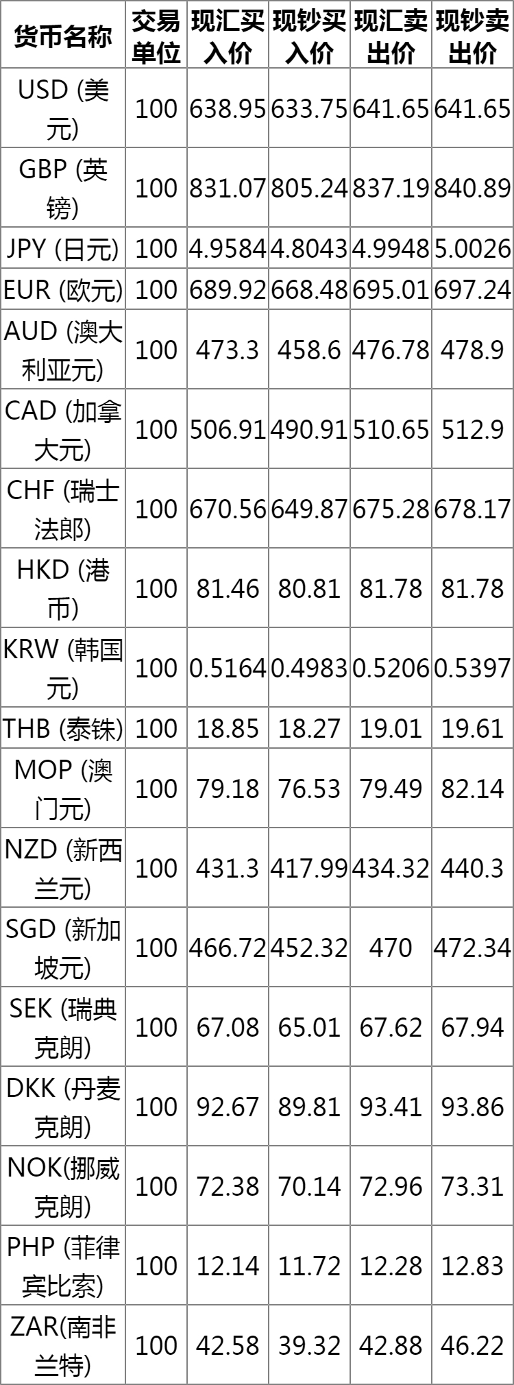 中银最新外汇牌价深度解读与预测分析，洞悉汇率走势，把握投资机会