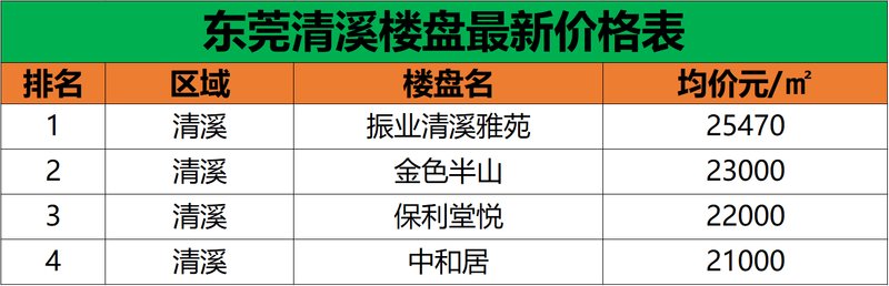 清溪楼盘最新信息解析与全方位购房指南