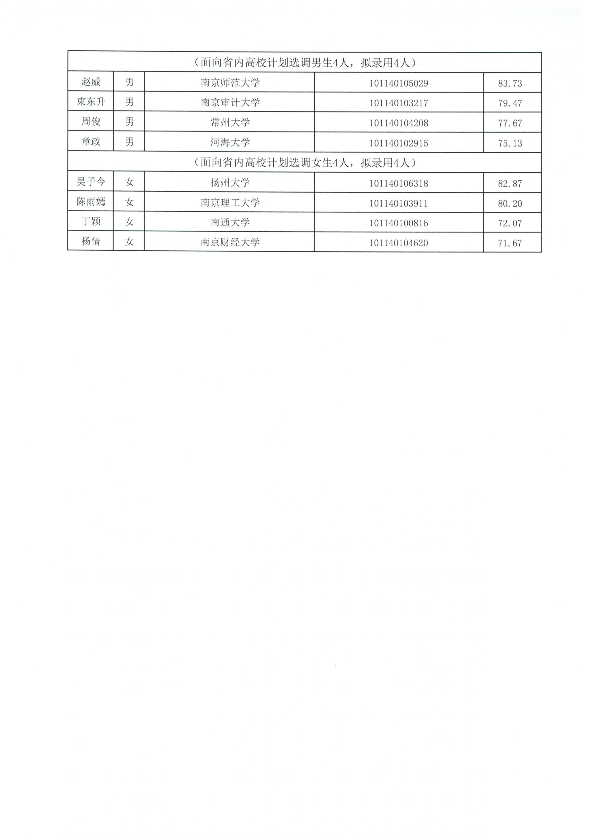 测评 第212页