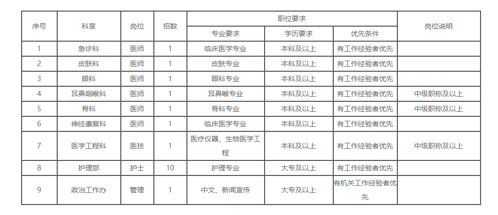 温州医院最新招聘信息概览