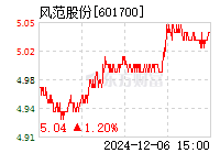 风范股份最新新闻动态与行业影响力解析