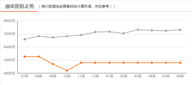 金乡最新开盘房价概览，市场走势分析与购房指南