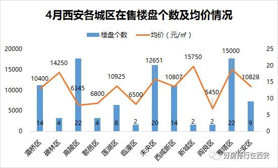 西安最新楼盘房价走势与市场趋势深度解析