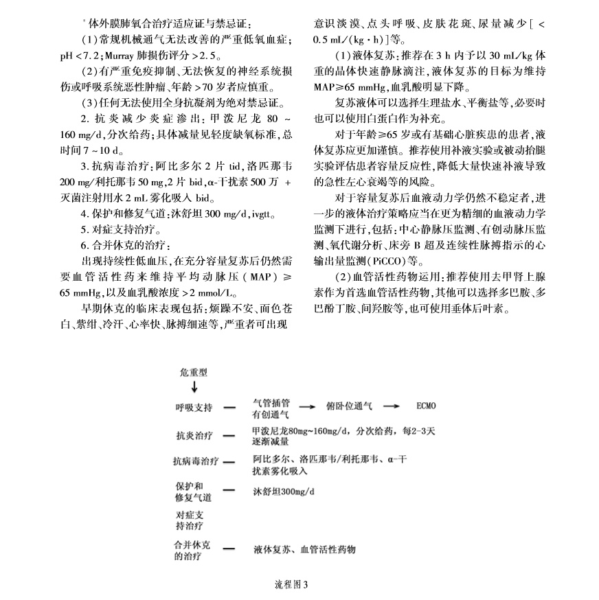 重症肺炎最新诊断标准详解