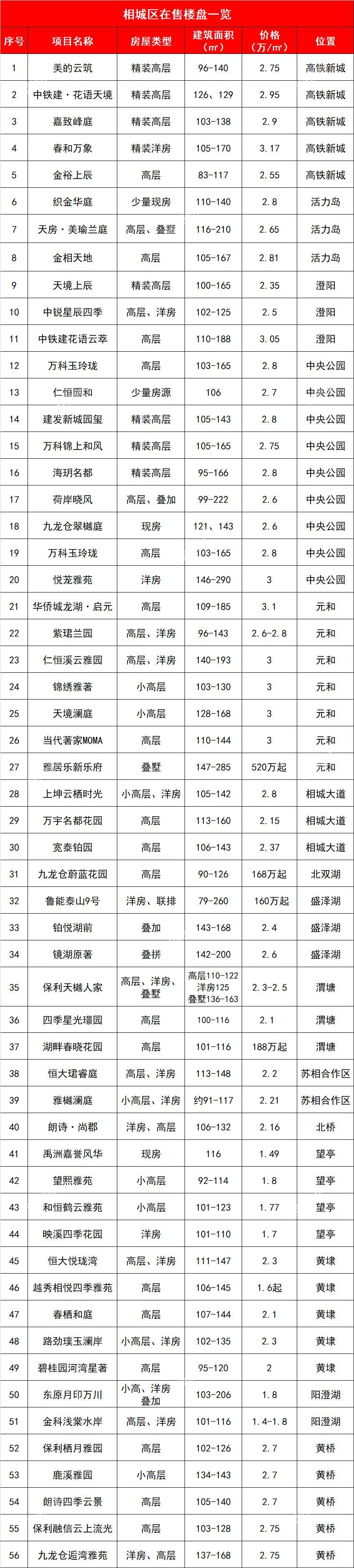 黄埭最新房价动态及市场走势分析，购房指南与趋势预测