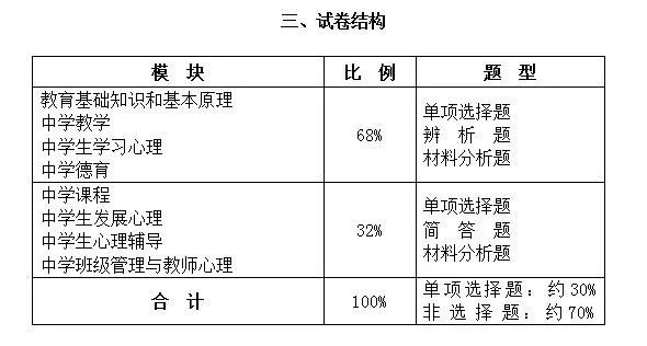 最新科一模拟试题全面详解