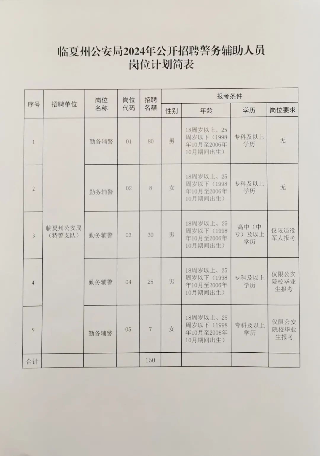 喀什地区公安招聘最新动态