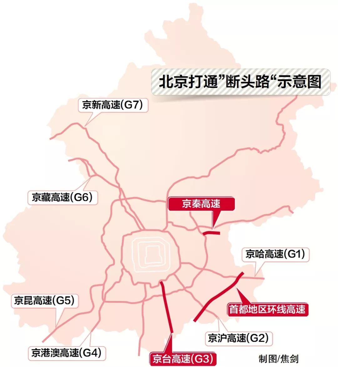 首都环线高速建设进展及未来展望最新消息